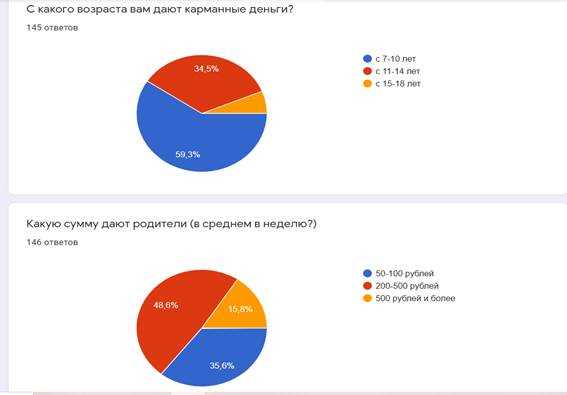 Потребительские товары и услуги