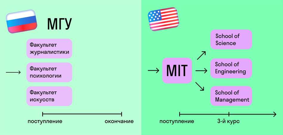 5. Возможность для развития