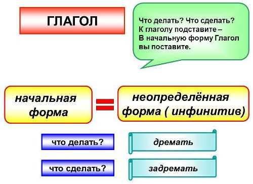 Вопросы о способности выполнить действие