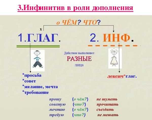 На какой вопрос отвечает инфинитив глагола