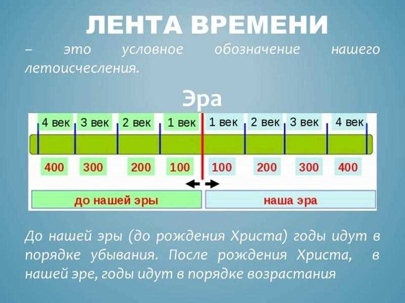 Начало нашей эры: в каком году оно наступило