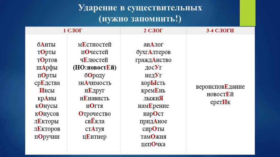 Слово банты где ударение. Нарост куда ударение. Порты ударение. Слова с ударением которые надо запомнить 4 класс.