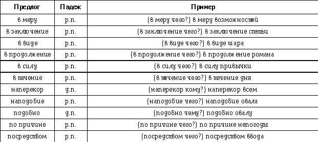 Нарвать во двор какой падеж