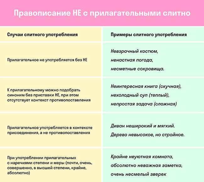 Не готов как пишется и почему