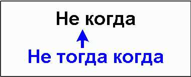 Никогда как пишется слитно или раздельно правильно