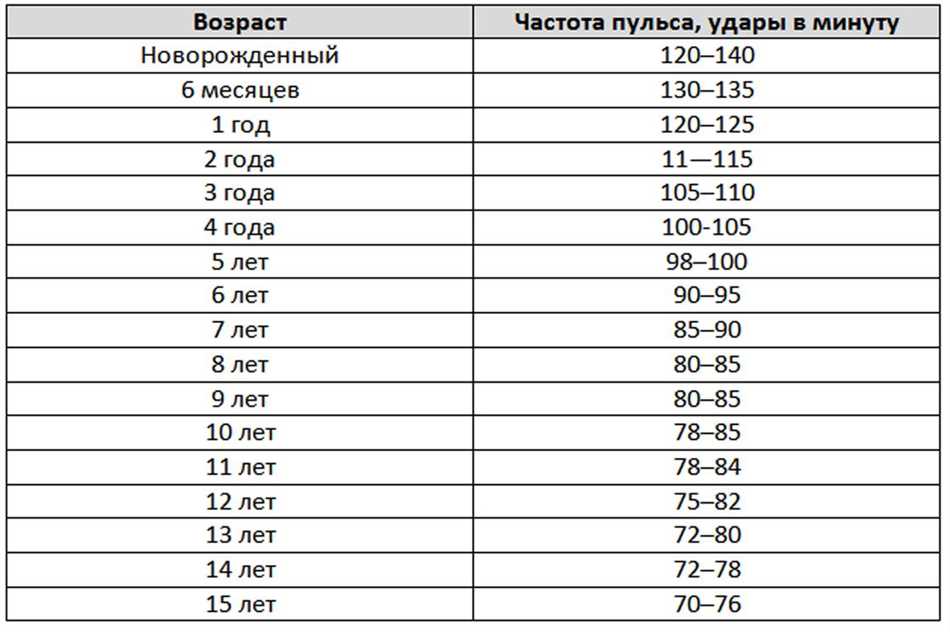 Подготовка к измерению пульса во время сна