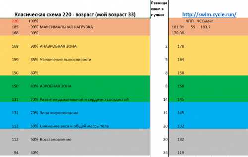 Нормальный пульс при беге у мужчин: что считается оптимальным