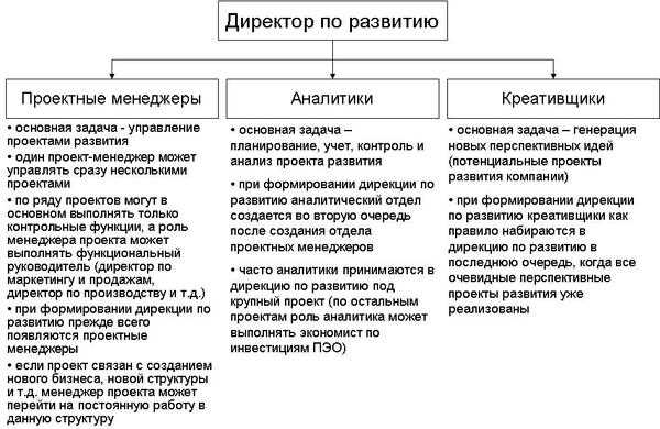 Управление бизнес-процессами