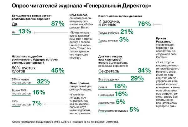 Финансовое управление