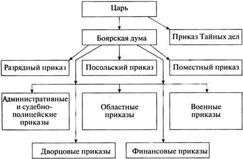 2. Политические реформы и гласность