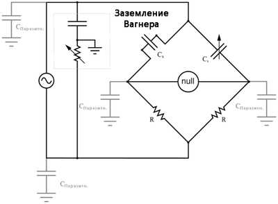 Принцип работы мостового метода