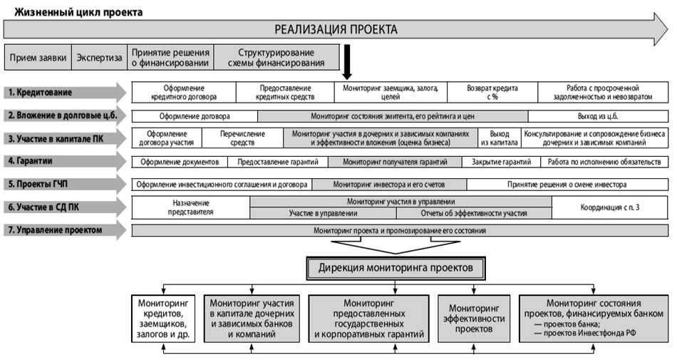 Анализ рисков и препятствий