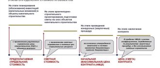 Основание проекта и принципы его разработки