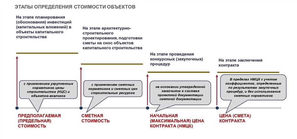 Основание проекта и принципы его разработки