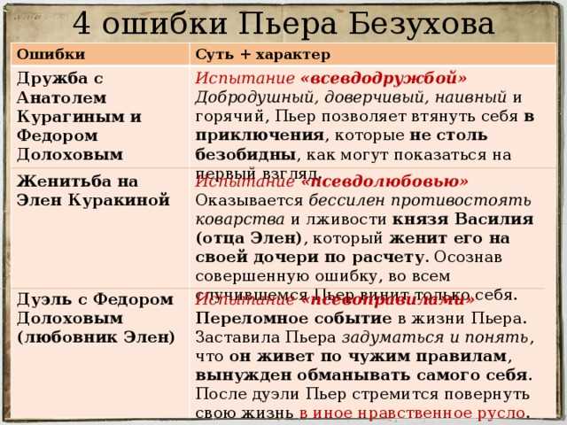 Пьер Безухов и Андрей Болконский: первая встреча