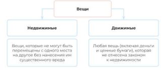 Основы гражданского законодательства: важная информация для каждого гражданина