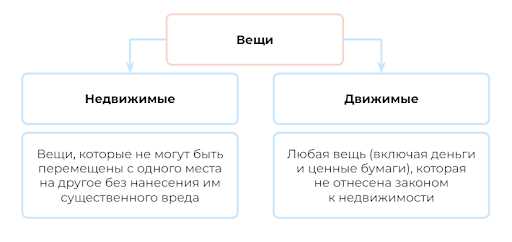 Основы гражданского законодательства