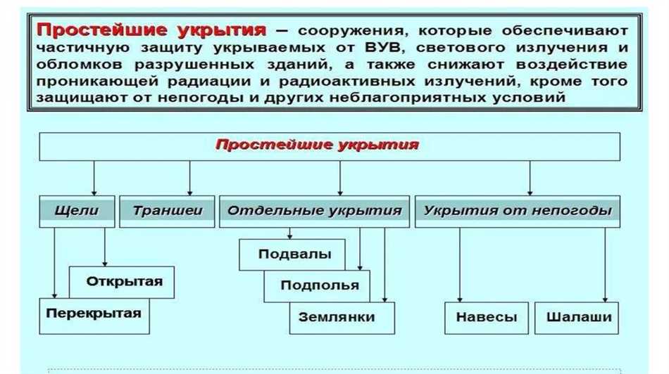 Укрытия от температурных изменений