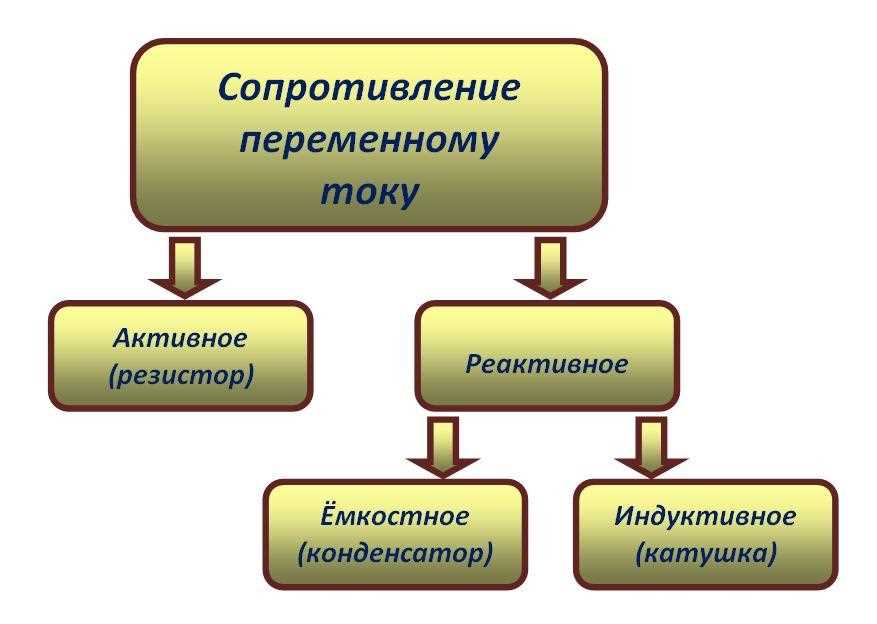 От чего зависит емкостное сопротивление конденсатора