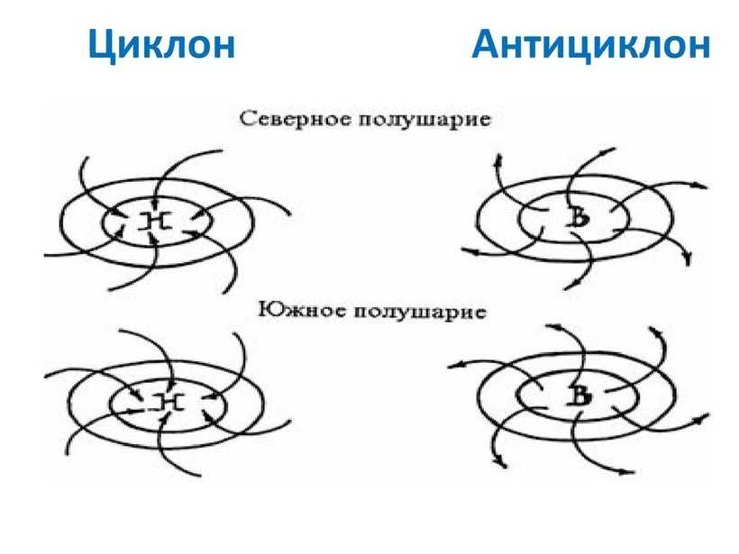 Антициклон: крепкие и солидные