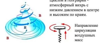 Антициклон и циклон: основные различия и их влияние на погоду