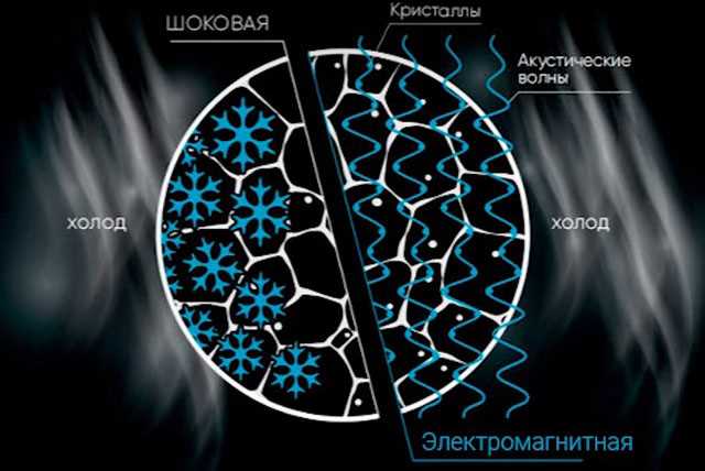 Сохранение качества продуктов