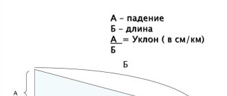 Падение в географии реки: определение, типы и влияние