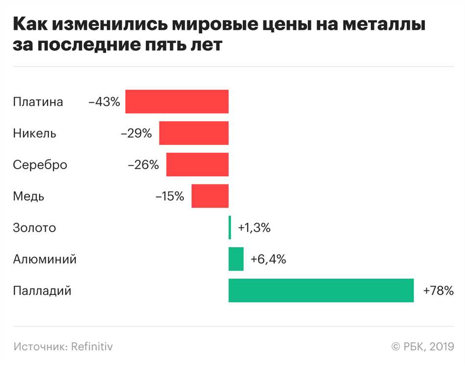 Использование палладия в различных отраслях