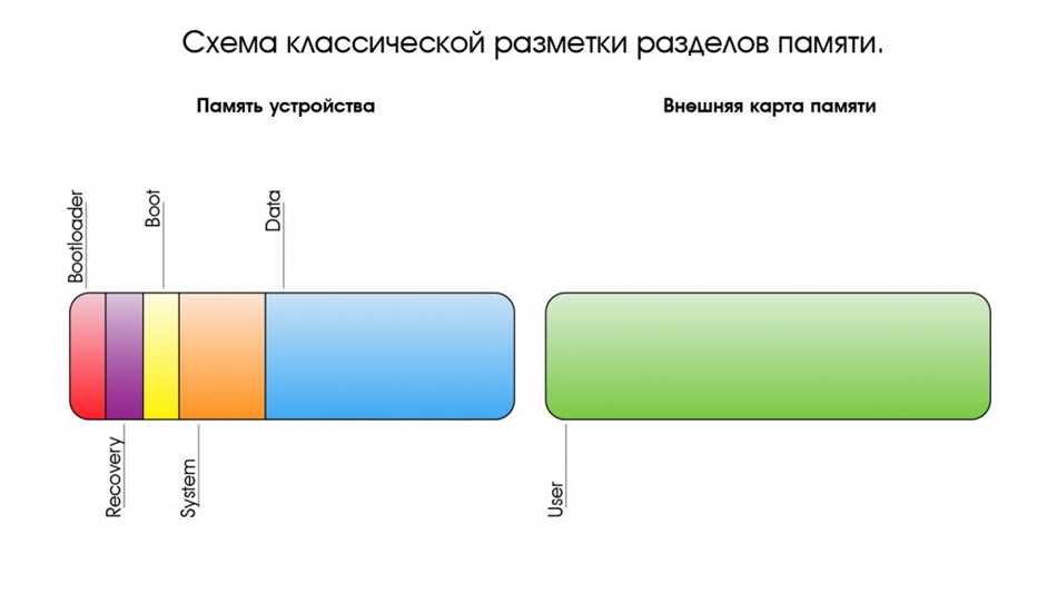 Память календаря android что это