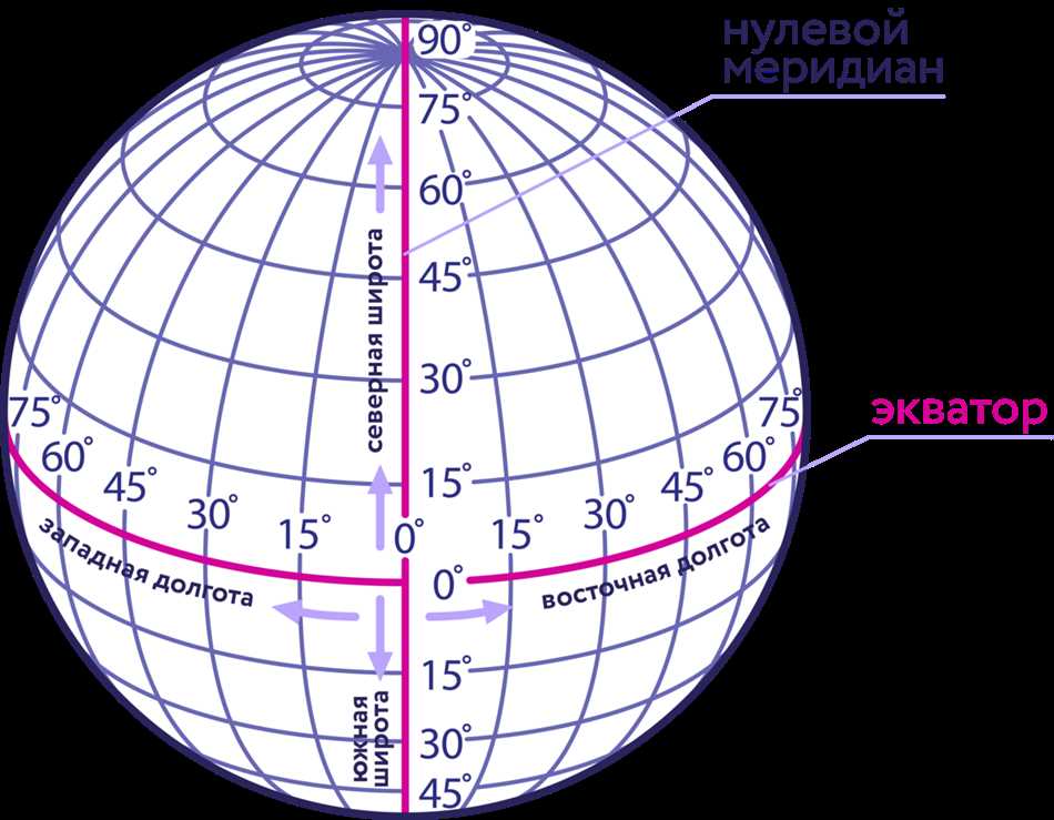 Параллели и меридианы: понятие и значение для географии