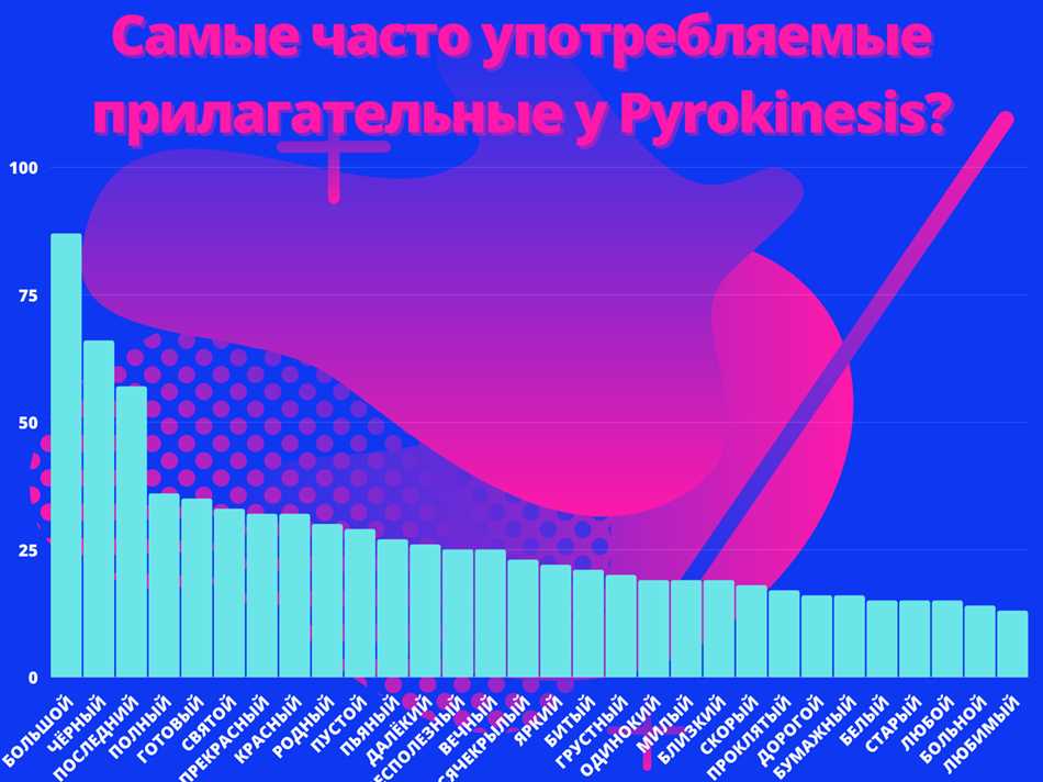 Влияние песен с цифрами в словах на музыкальную индустрию