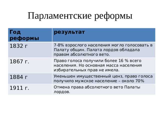 Почему англия перестала быть мастерской мира кратко