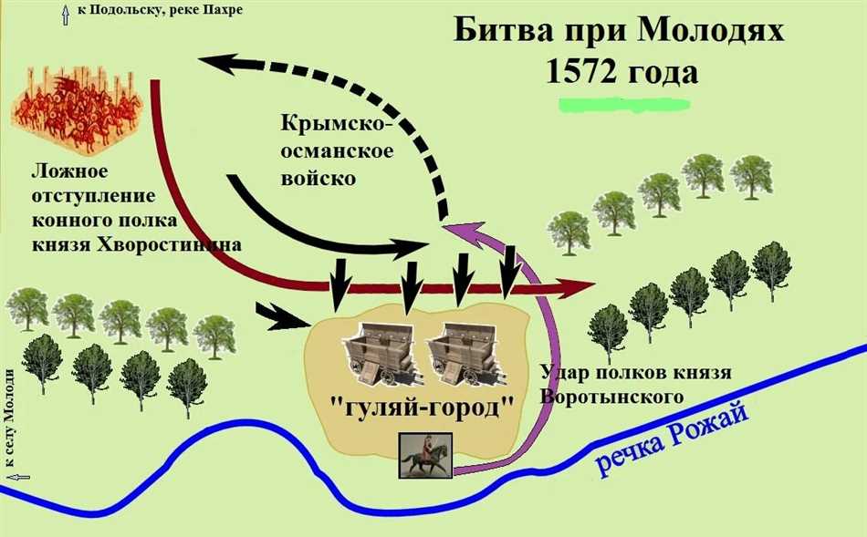 Почему река называется Рожайка: история происхождения названия