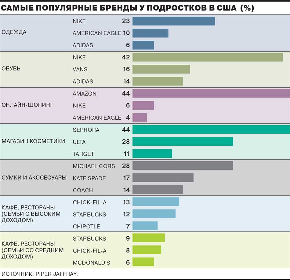 5. Хобби и увлечения