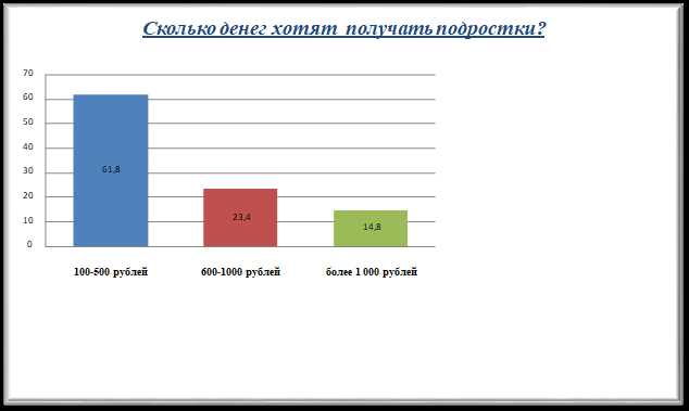 4. Косметика и уход за собой