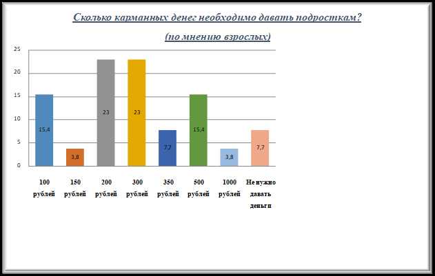 Подростки и их траты: куда идут карманные деньги