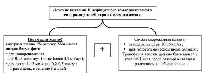 Генетические факторы