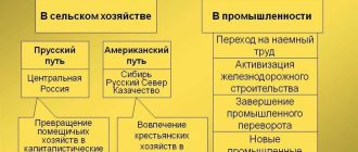 Строй в России: капитализм или социализм?