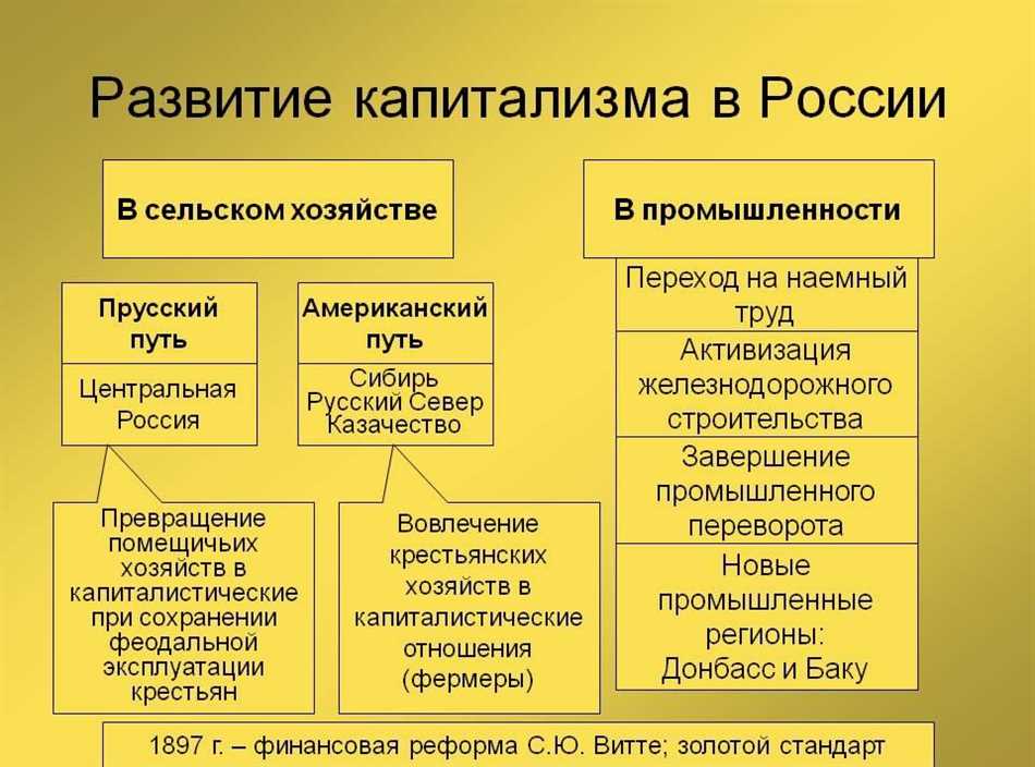 Понятие о строе в России: капиталистический или социалистический?