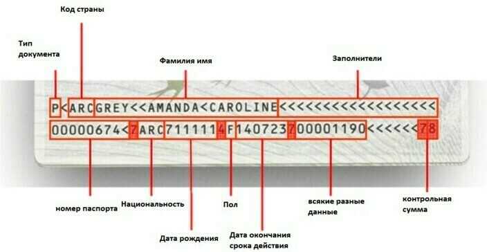 Комплексная система кодов