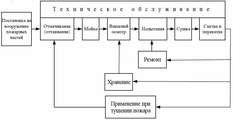 Технические условия