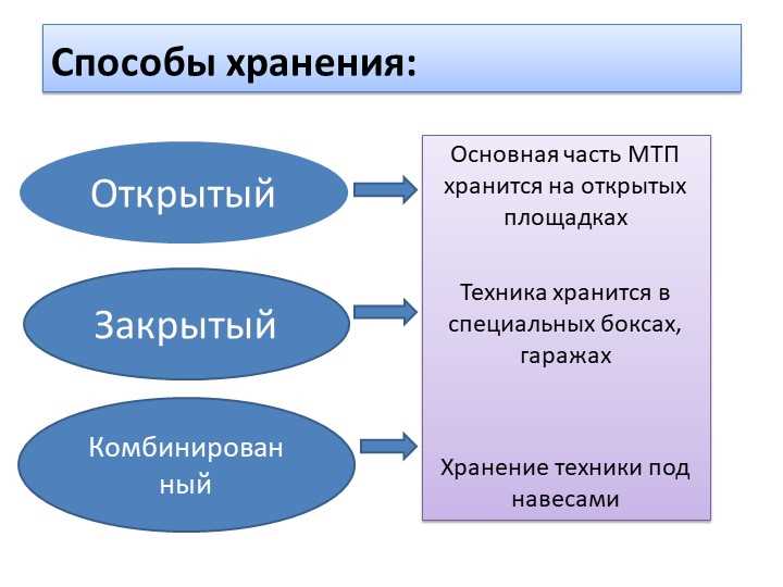 2. Регулярная проверка и обслуживание