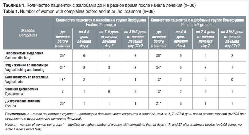 Повышенный рост нормофлоры в мазке у женщин: значение и практические рекомендации