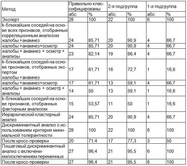 Повышенный рост нормофлоры в мазке у женщин: значение и практические рекомендации