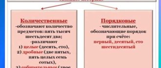 Правила написания числительного «сорок пять» в русском языке