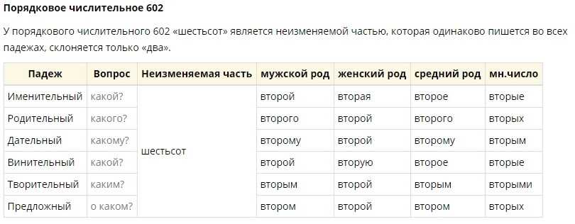 Общие правила написания числительного «сорок пять» в русском языке