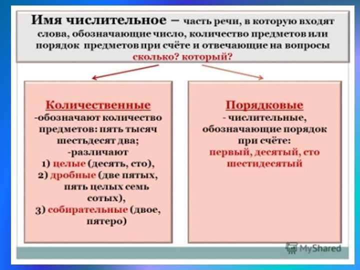 Правила написания числительного «сорок пять» в русском языке