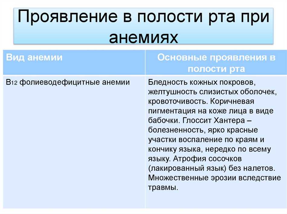 Описание анемии Глоссит Хантера