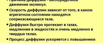 Условия, при которых происходит быстрейшая диффузия