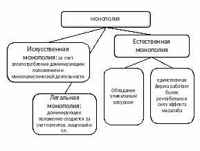 При каких условиях формируется рынок абсолютной монополии